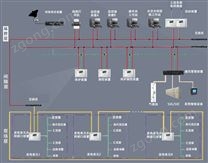 風力發(fā)電自動化監(jiān)控系統(tǒng)